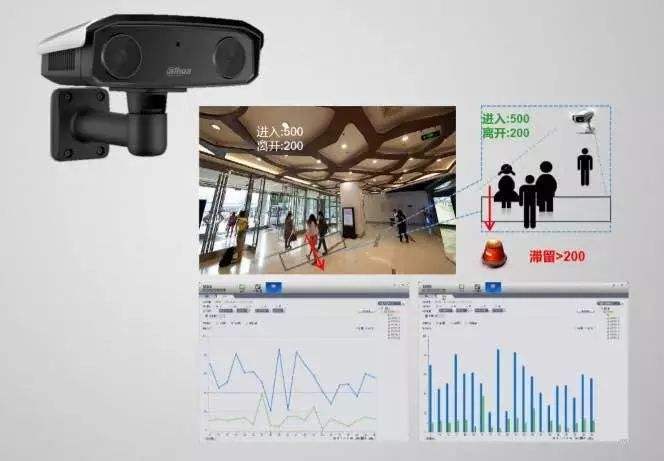智慧机场智能安防视频监控应用分析