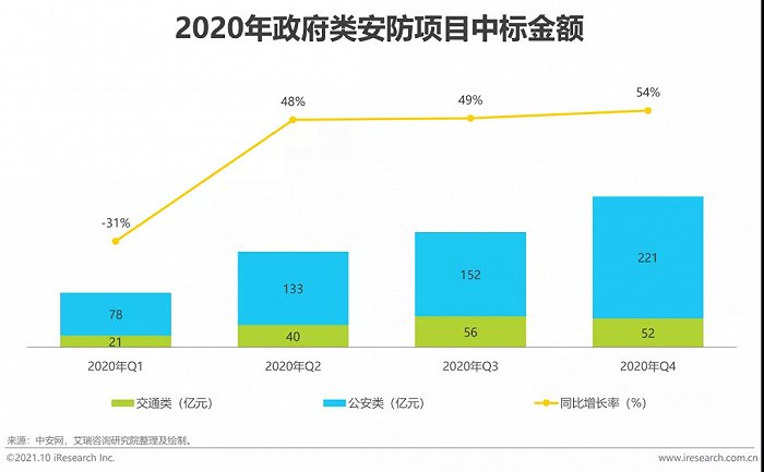 2021年中国AI智能安防发展报告