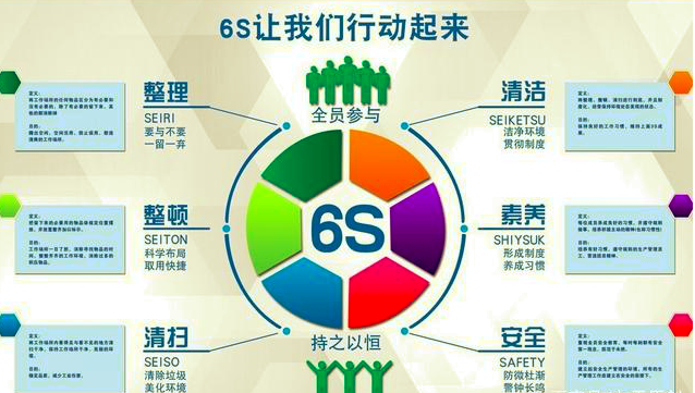 河南省互联网+明厨亮灶推行6S餐饮安全管理模式