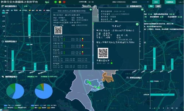 吉华街道智慧食安大数据线上监控平台2.0版上线“i深圳”