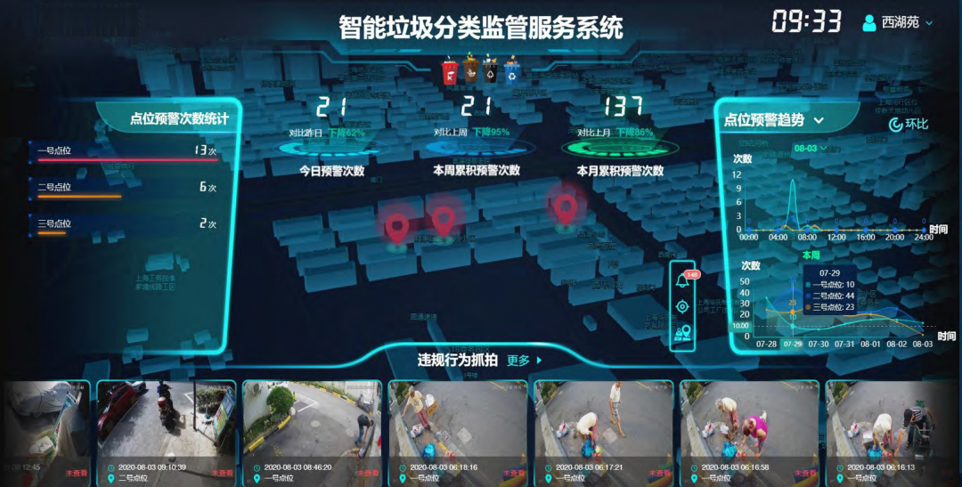 深圳蛇口街道“视频+AI”赋能垃圾分类 实现无人值守、预警监管
