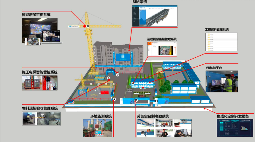 建筑云视频监控平台“视动智能 viAct.ai”完成天使轮融资