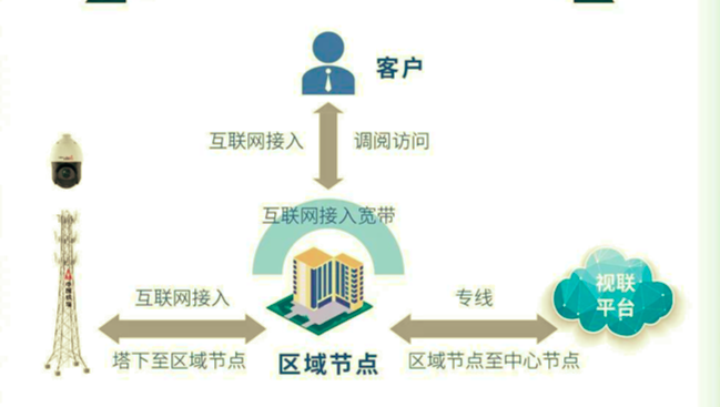 中国铁塔发布“铁塔视联“提供中高点位视频感知、数据采集处理等服务