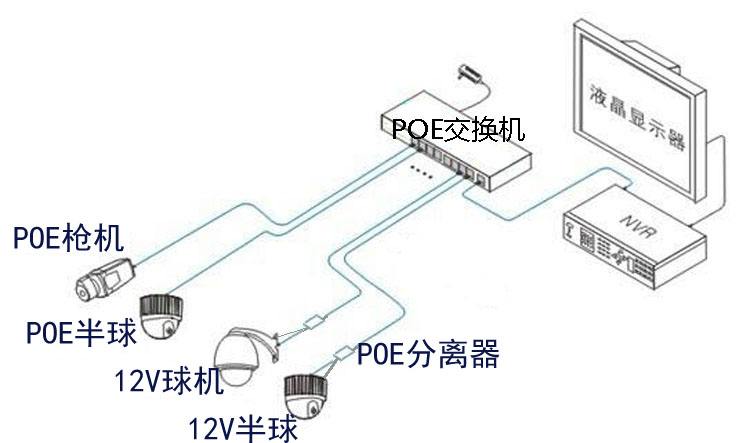 带PoE 硬盘录像机NVR与网络摄像头连接方法