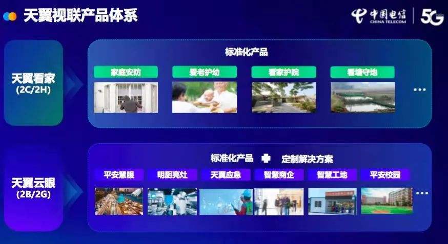 中国电信天翼视联网运营平台简介