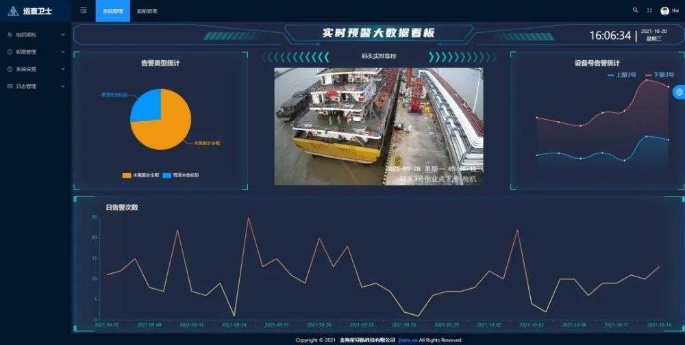AI视频监控系统助力长江泰州段率先实现危化品码头全覆盖
