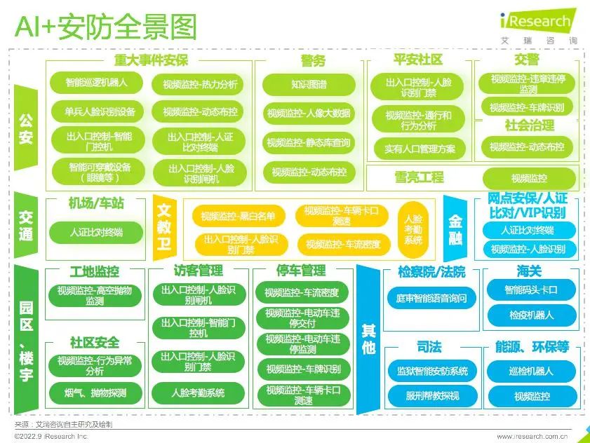 2022年中国AI安防20强企业榜单